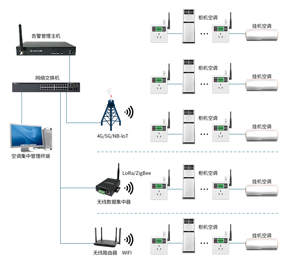 無線智能空調(diào)控制器