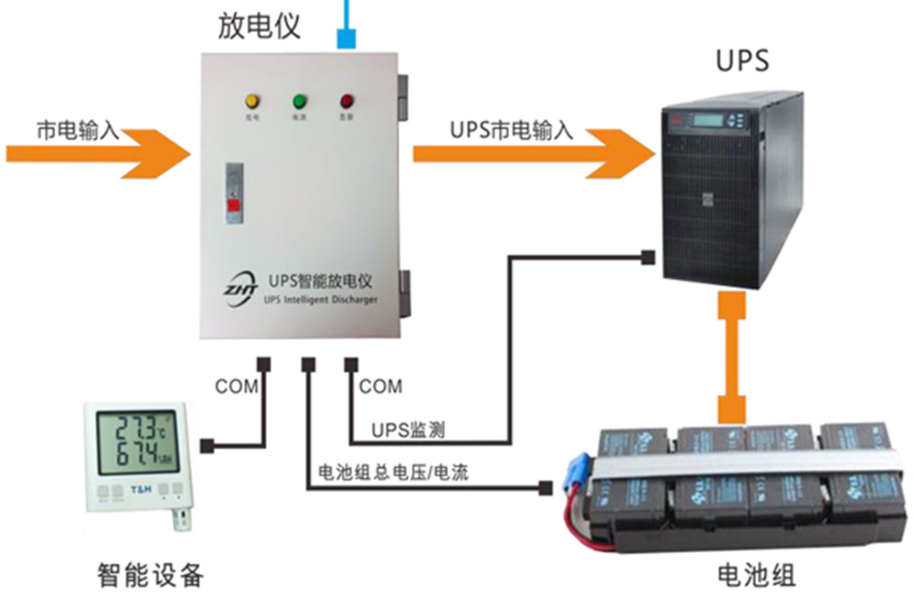 UPS智能放電儀