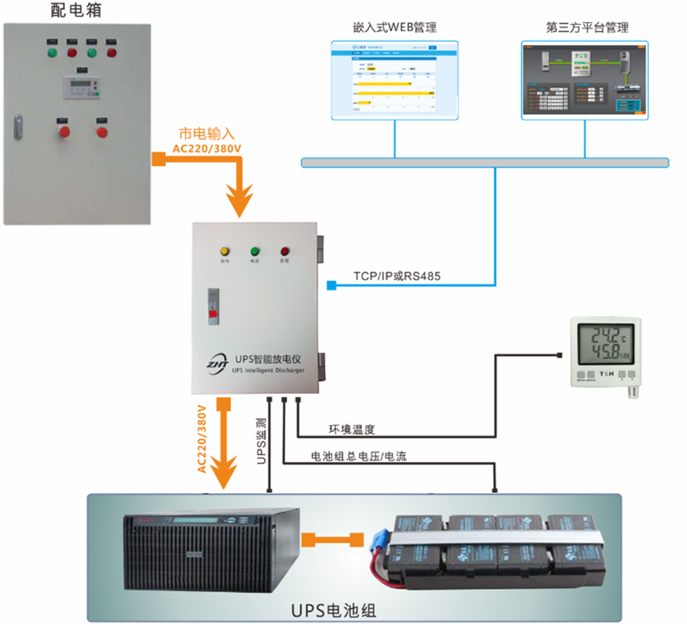 UPS智能放電儀