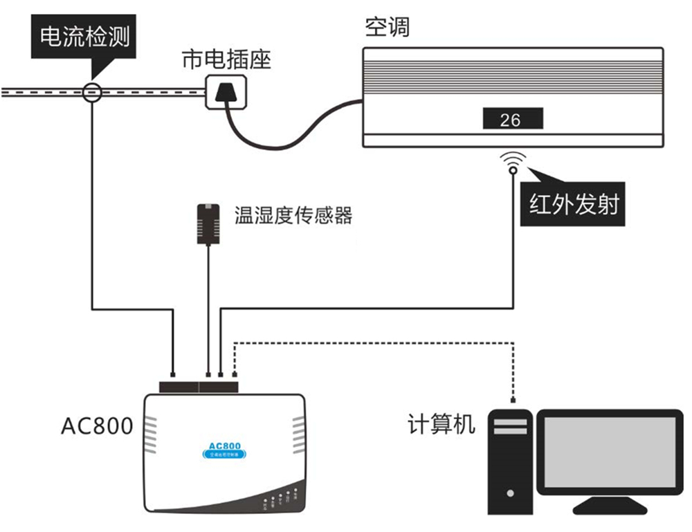 網(wǎng)絡(luò)型空調(diào)控制器