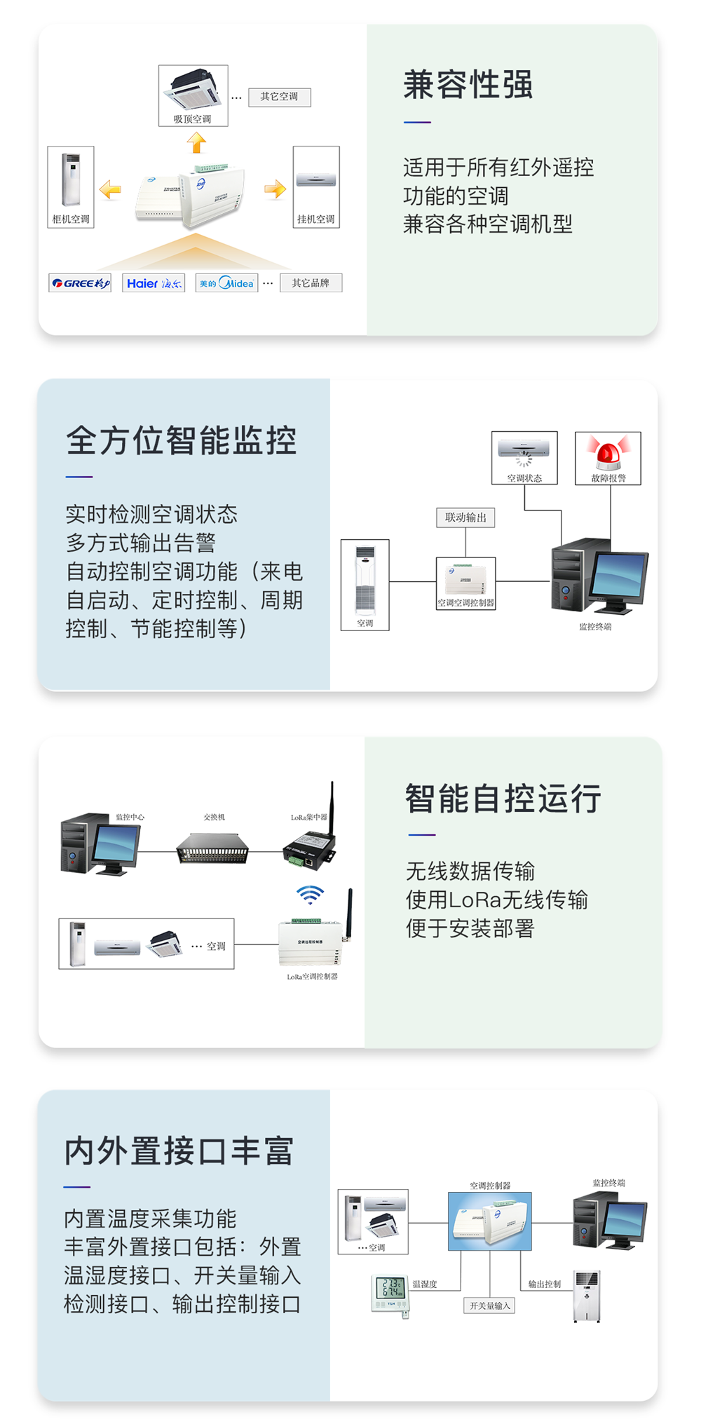 LoRa無線空調控制器介紹