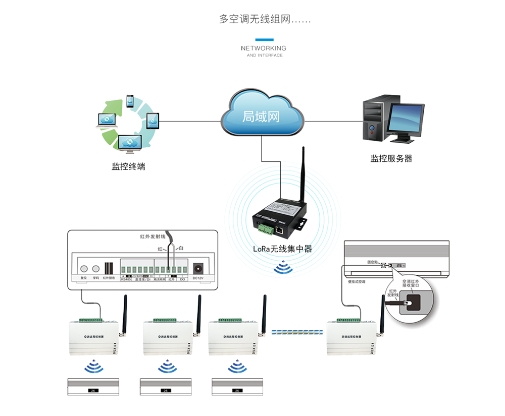 LoRa無線空調控制器介紹