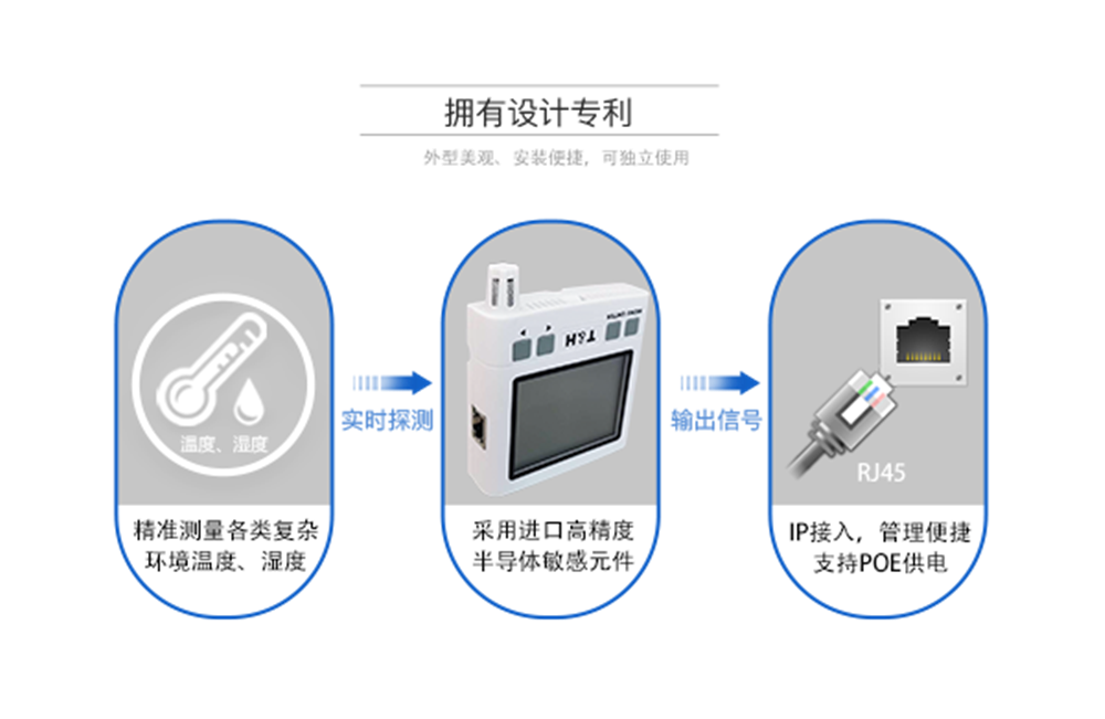 網(wǎng)絡(luò)型溫濕度傳感器