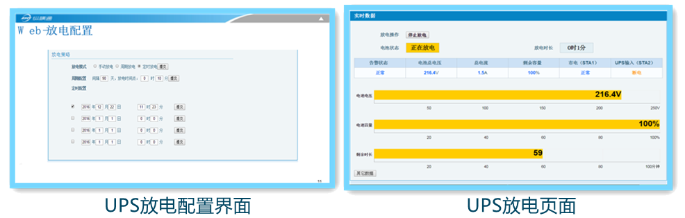 UPS蓄電池遠程充放電管理