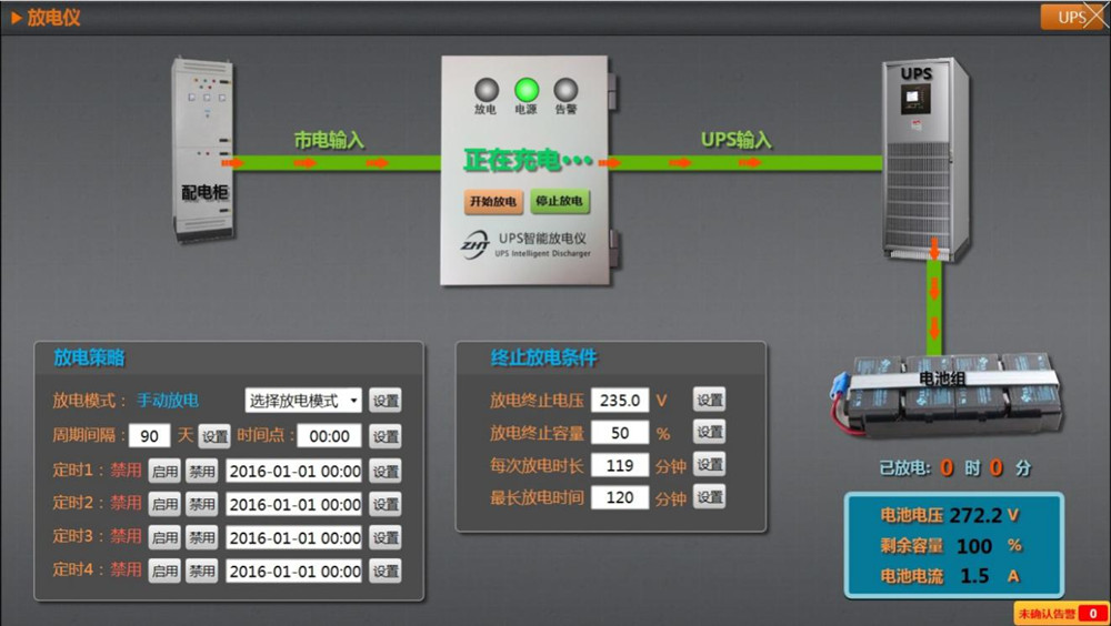 UPS蓄電池遠程充放電管理