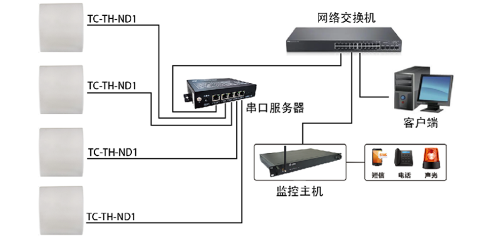 485型溫濕度傳感器