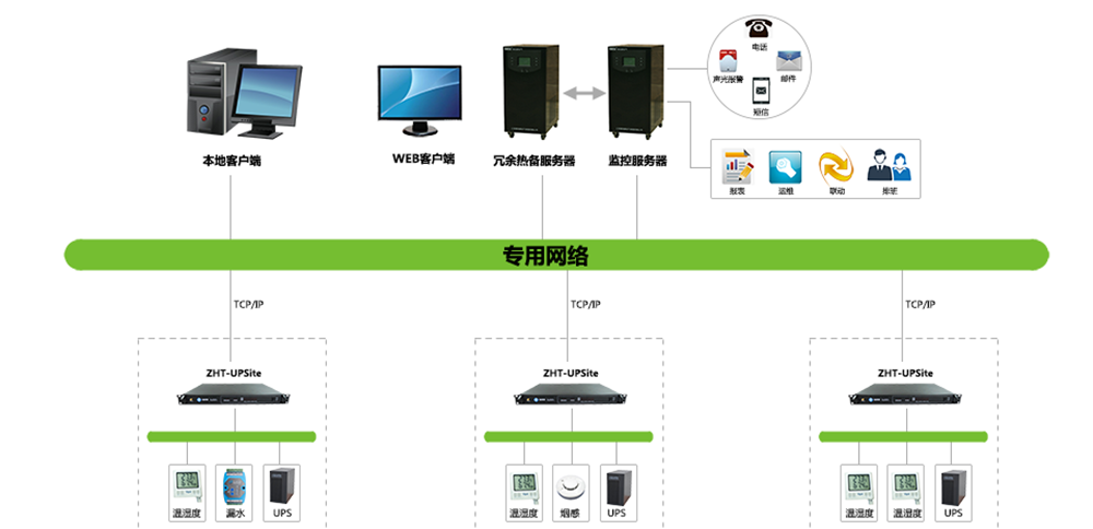 UPS監(jiān)測小型主機