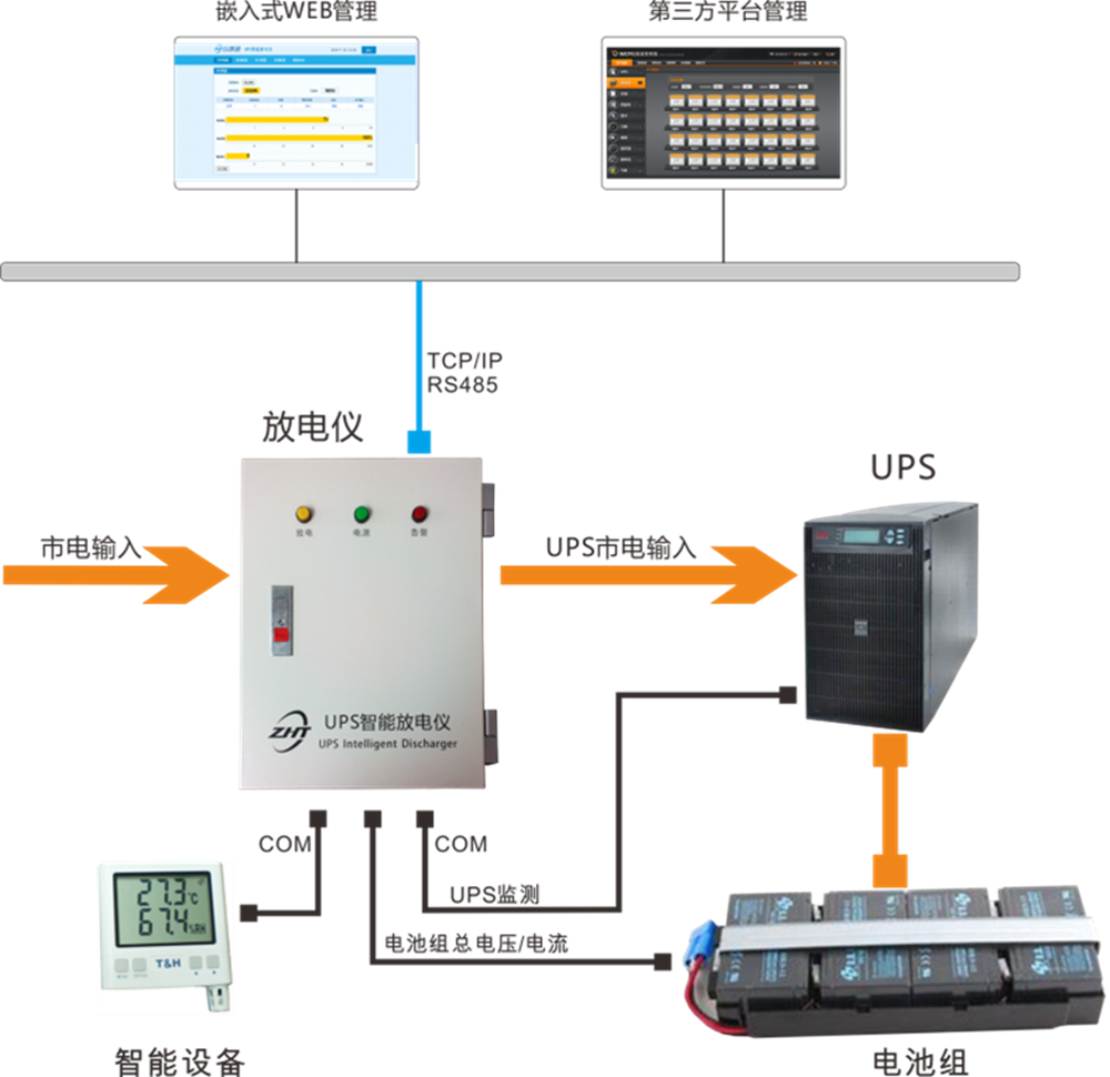 UPS蓄電池遠程充放電管理